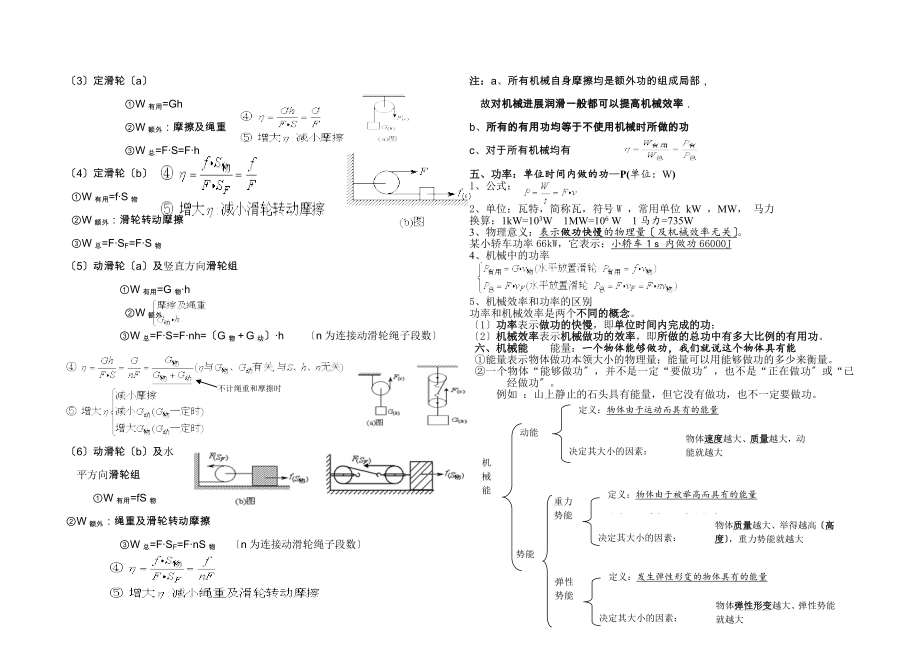 功和机械能复习提纲及练习题.docx_第2页