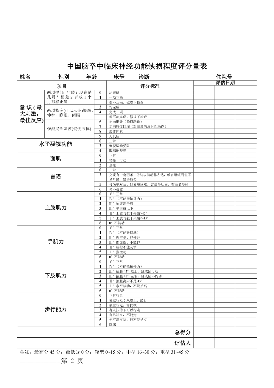 -中国脑卒中临床神经功能缺损程度评分量表(2页).doc_第2页