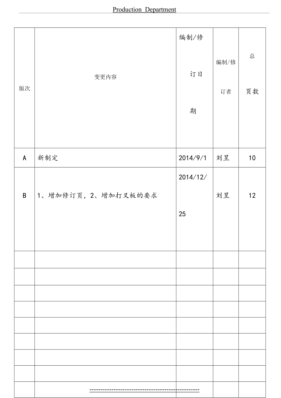 最新PCB外观检验标准.docx_第2页