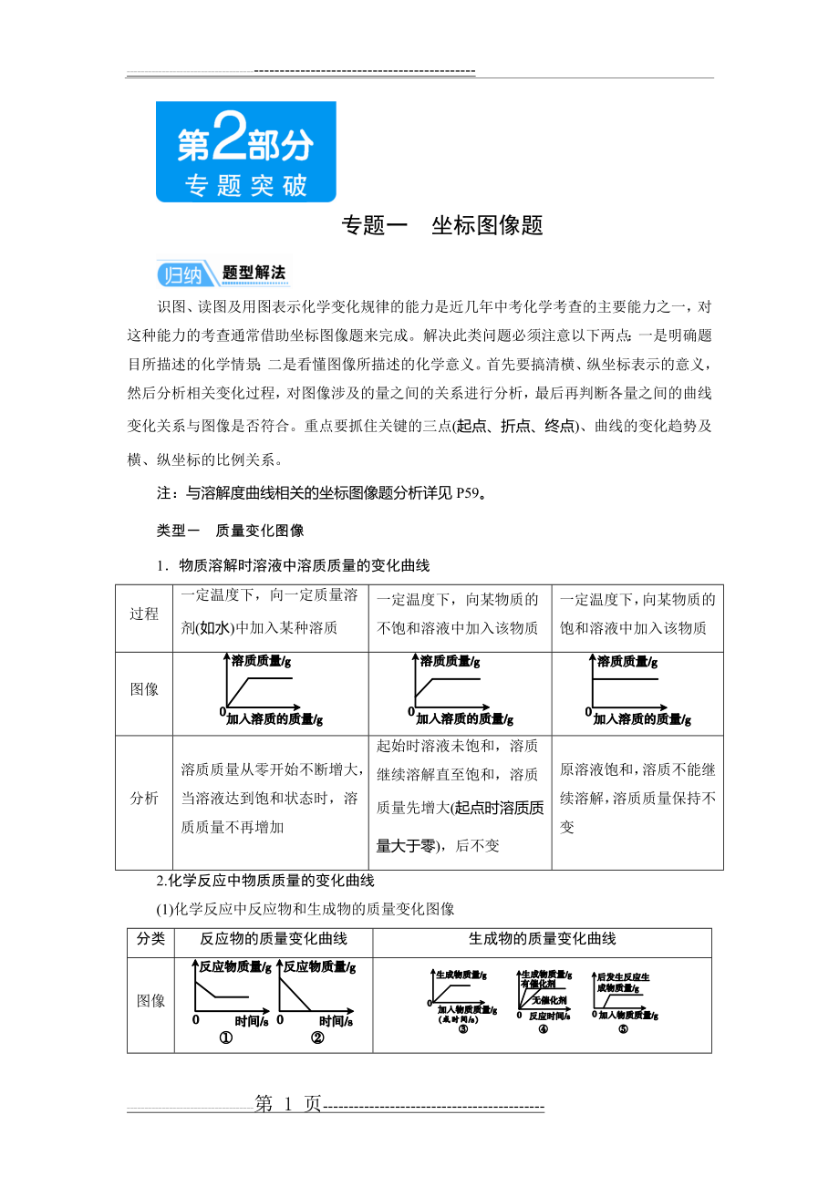 中考化学专题一 坐标图像题(7页).doc_第1页