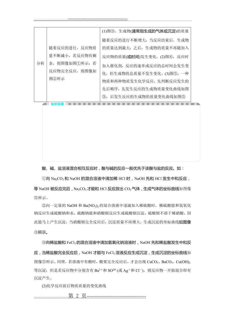 中考化学专题一 坐标图像题(7页).doc_第2页