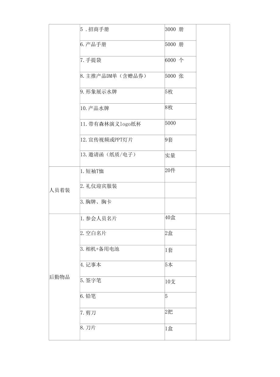 展会策划执行方案两篇.docx_第2页