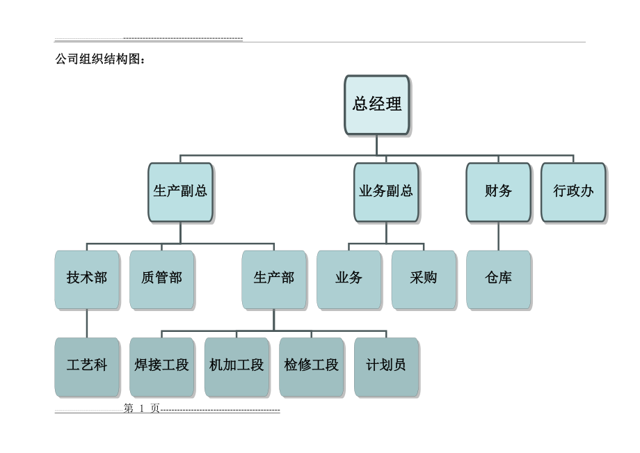 公司组织结构图(4页).doc_第1页