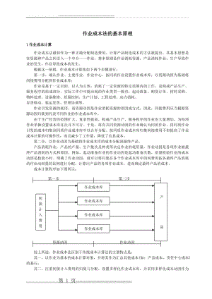 作业成本法原理(5页).doc