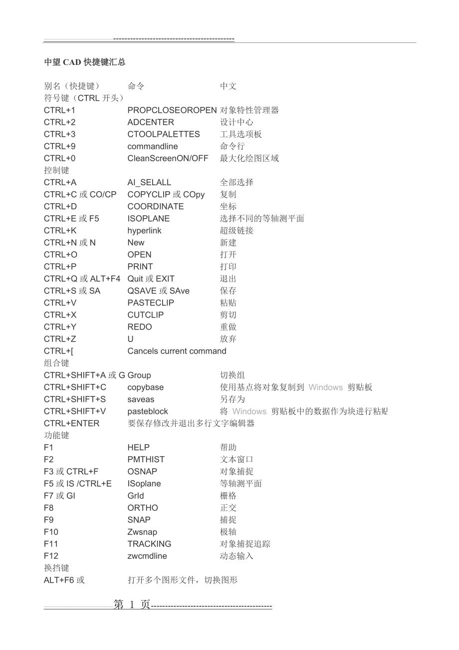 中望CAD快捷键汇总(5页).doc_第1页