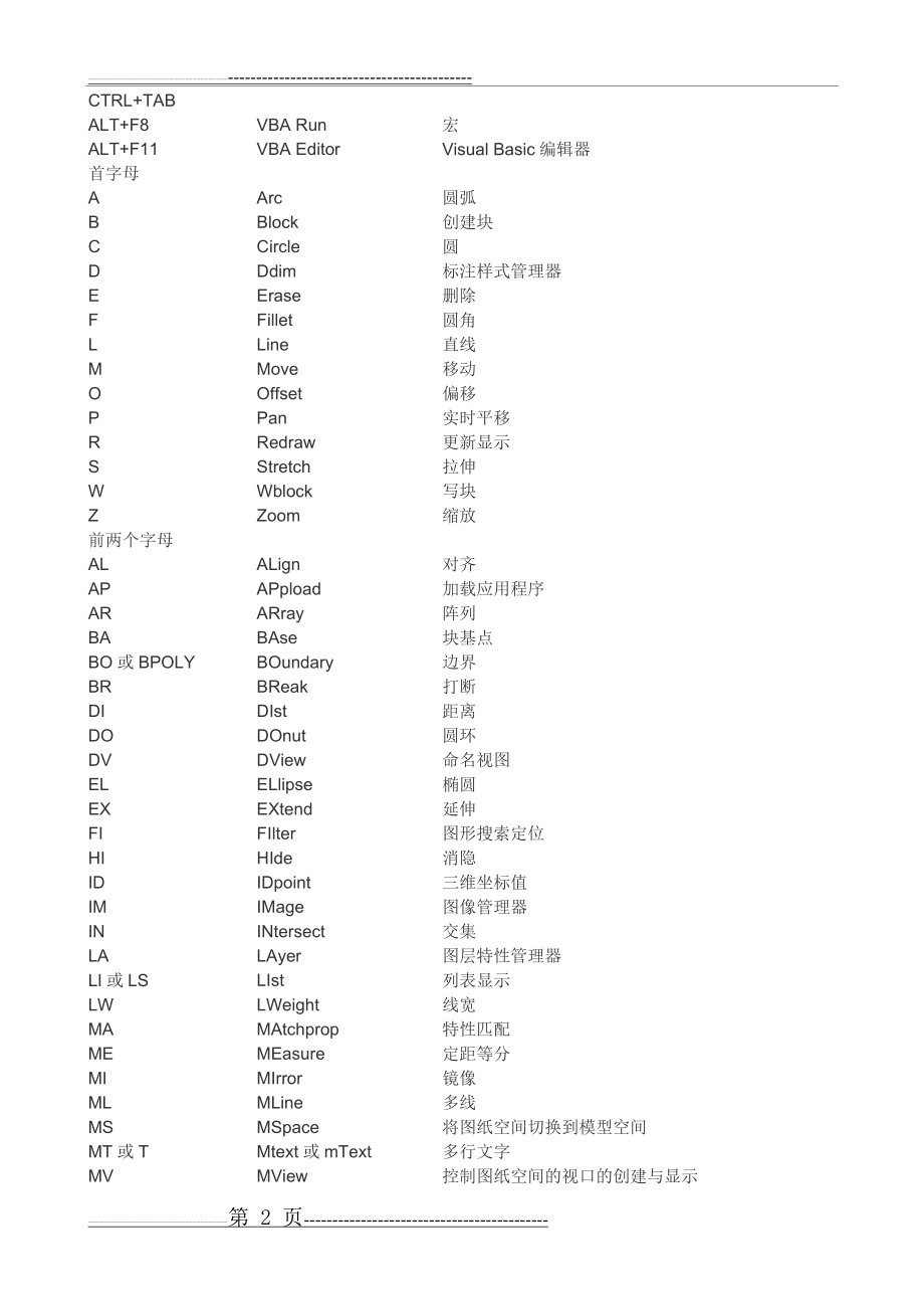 中望CAD快捷键汇总(5页).doc_第2页