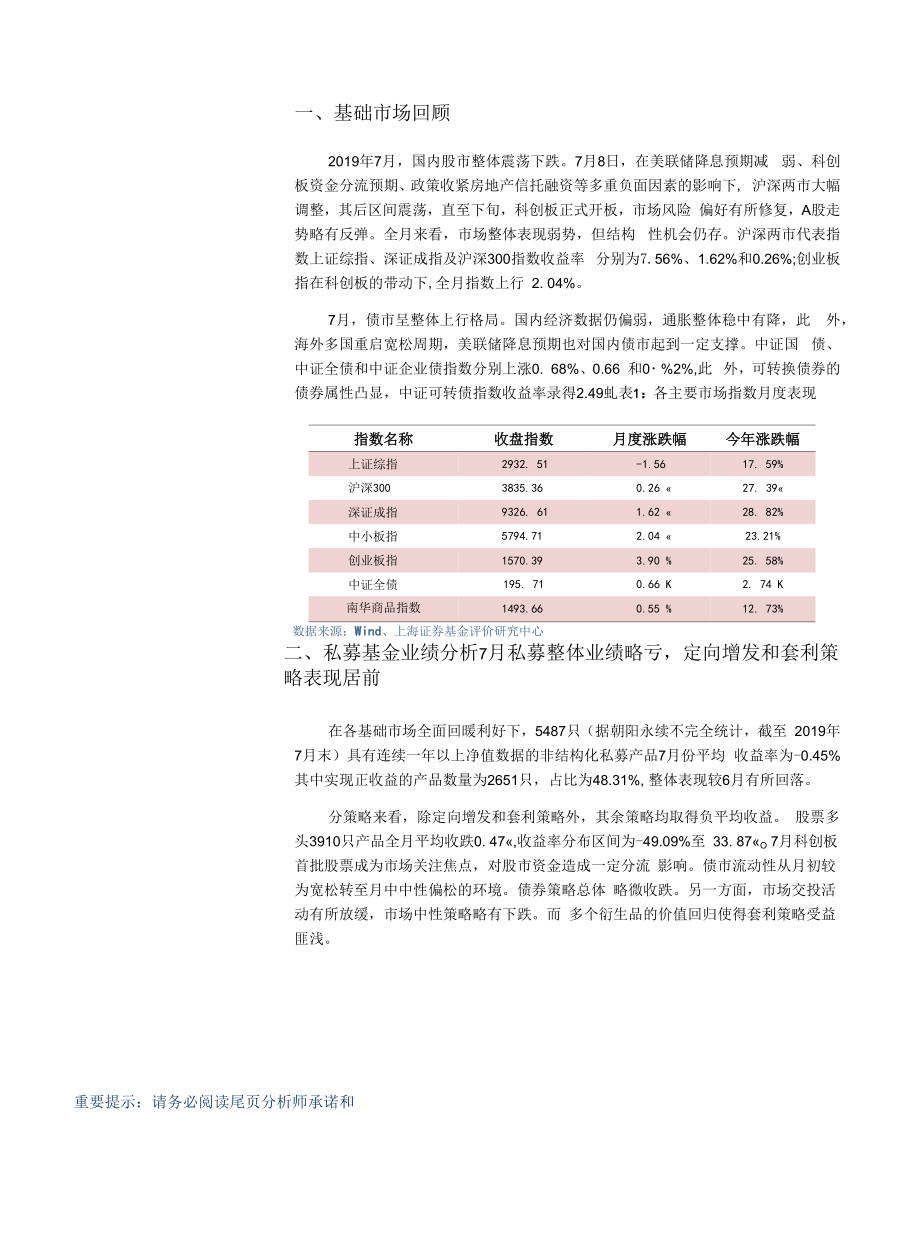 7月对冲基金报告：私募整体业绩略亏定增和套利策略表现居前.docx_第1页