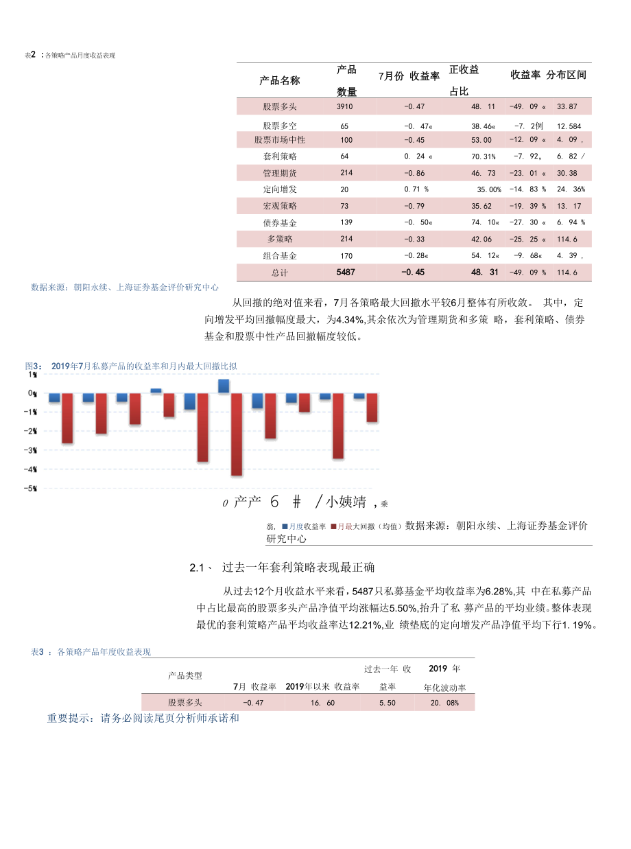 7月对冲基金报告：私募整体业绩略亏定增和套利策略表现居前.docx_第2页