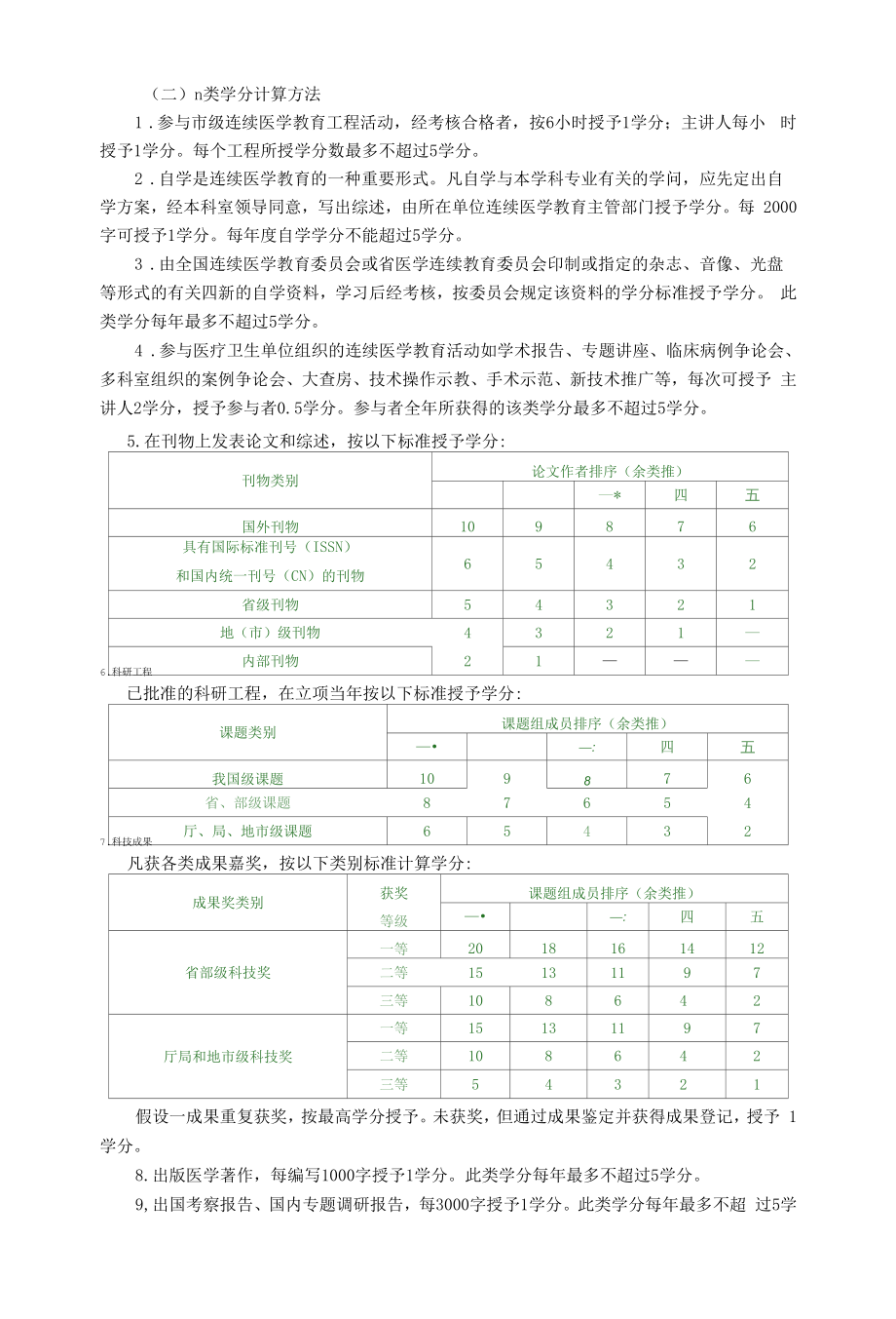 黑龙江省继续医学教育学分授予与管理办法.docx_第2页