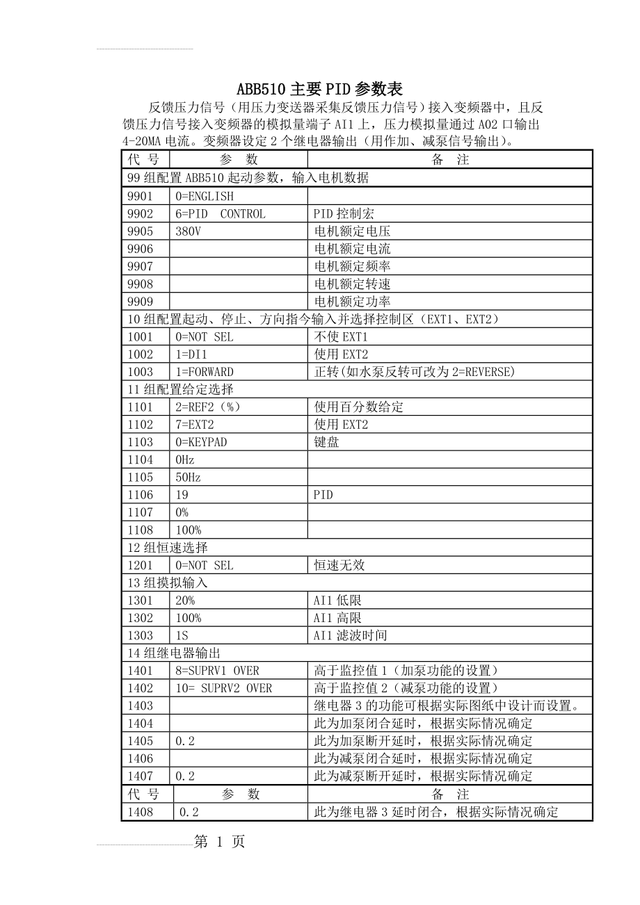 ABB510变频器主要PID参数表 压力变送器作反馈详细解释睡眠功能 2014.1.10(5页).doc_第2页