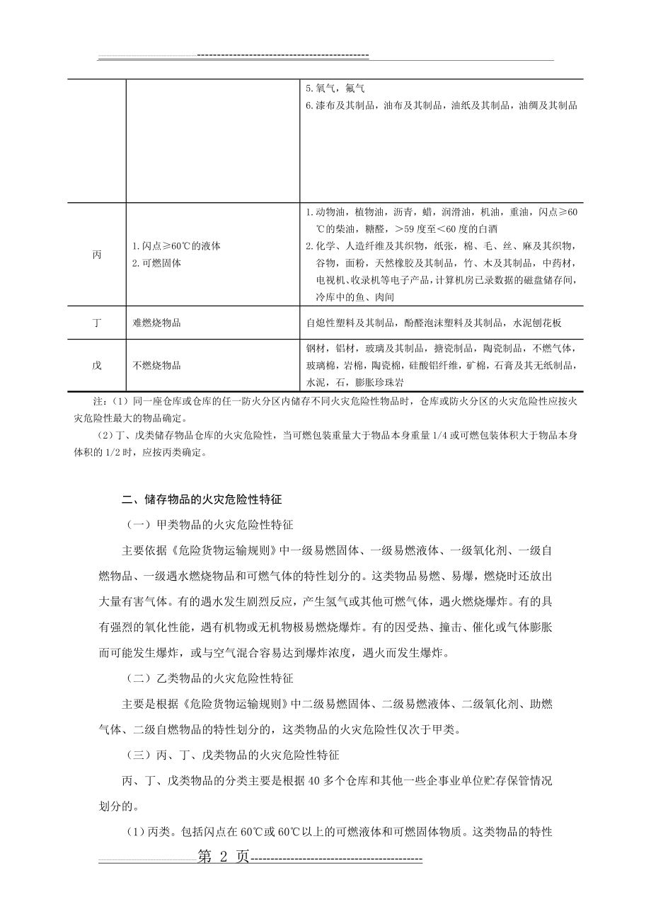 储存物品的火灾危险性分类(3页).doc_第2页