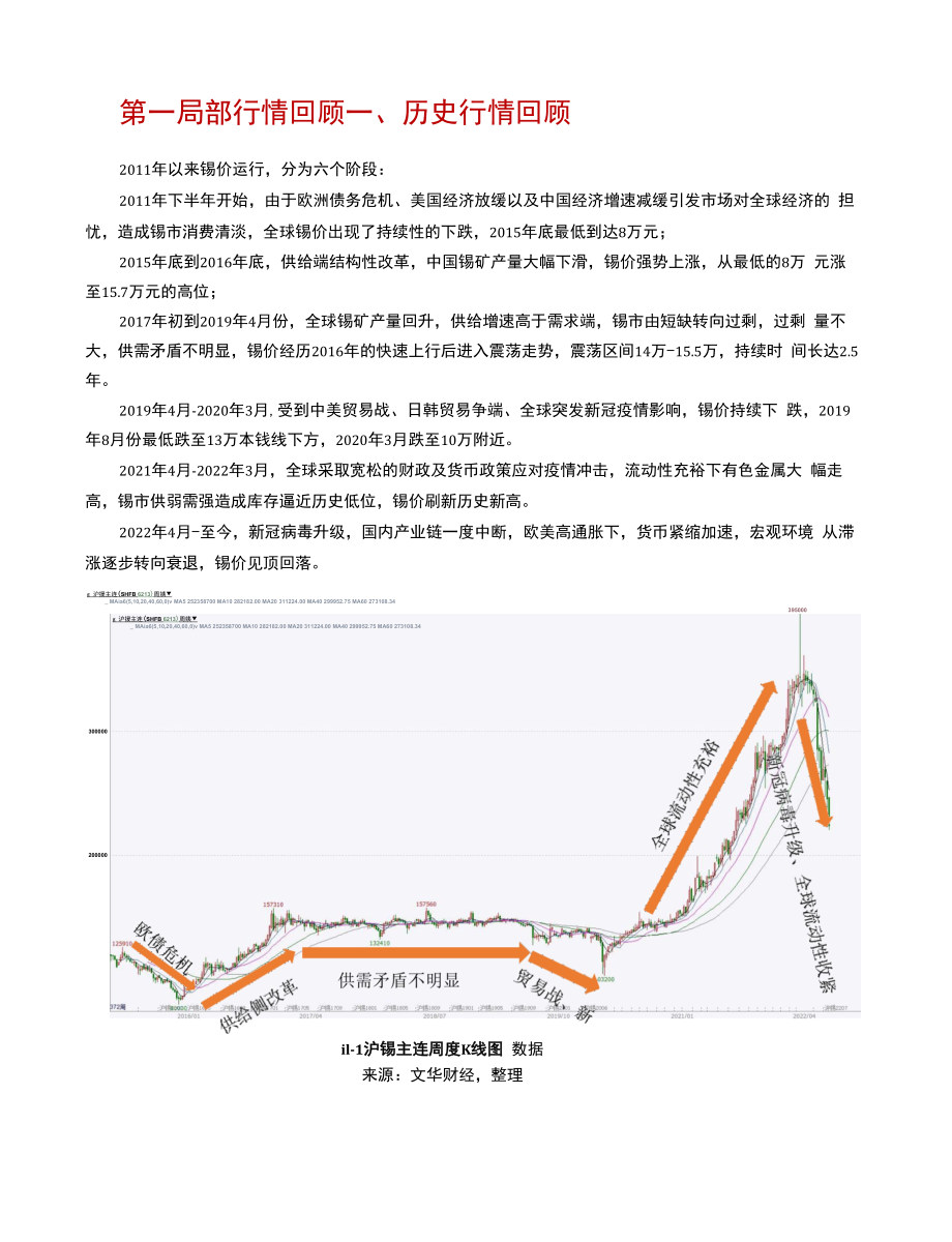 2022年锡上半年行情回顾与下半年展望.docx_第1页