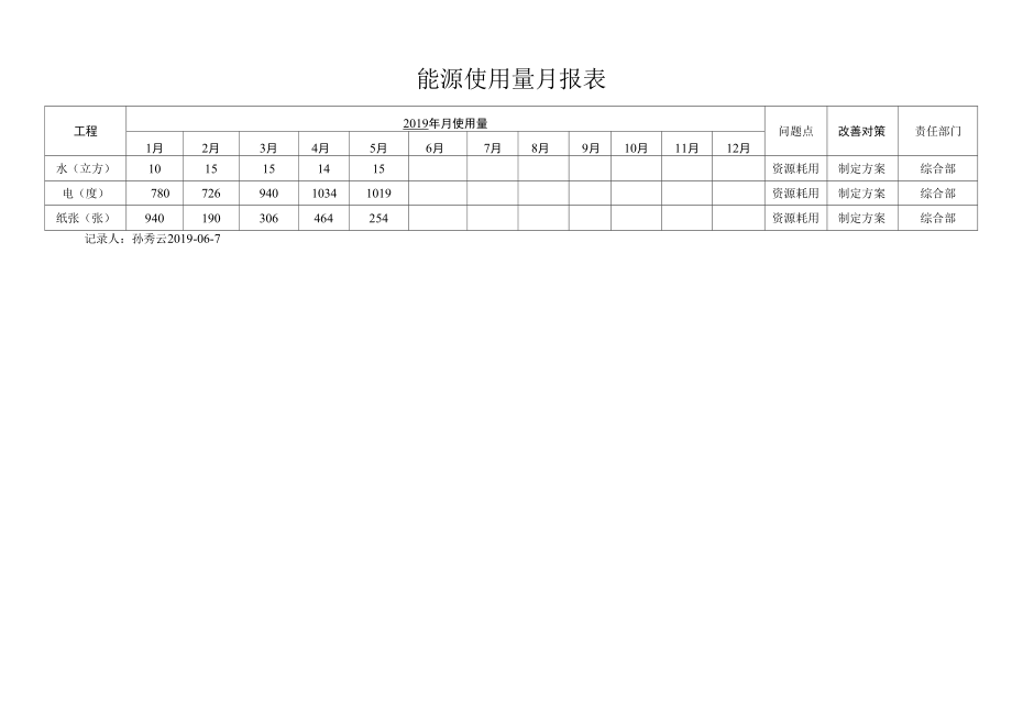 7能源使用月报表OK.docx_第1页