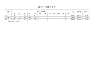 7能源使用月报表OK.docx