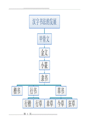 中国汉字发展史(10页).doc