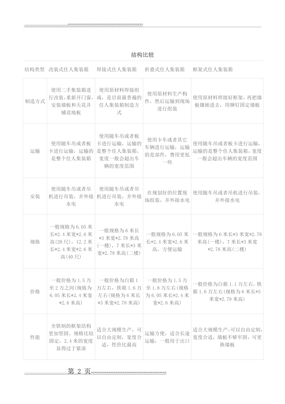 住人集装箱结构与安装及防风措施(5页).doc_第2页