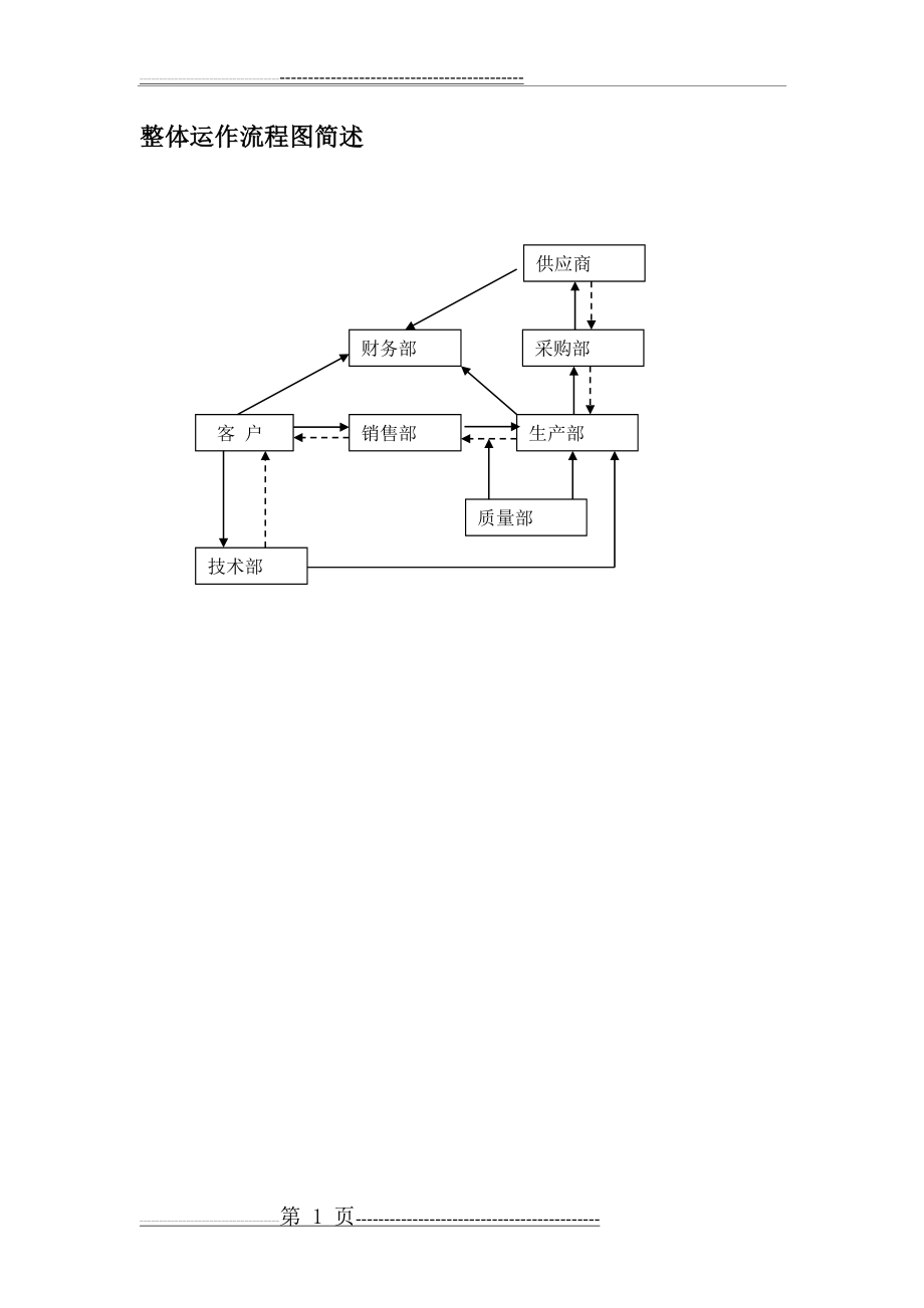 公司运作流程图(5页).doc_第1页