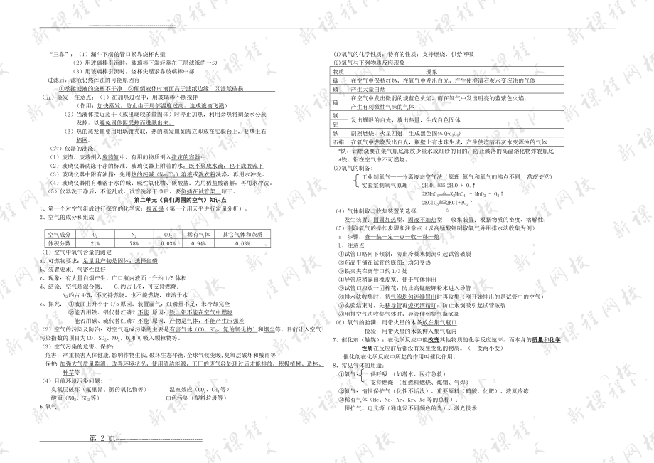 人教版初中化学知识点总结(绝对全~~~23页啊_中考必备)(12页).doc_第2页