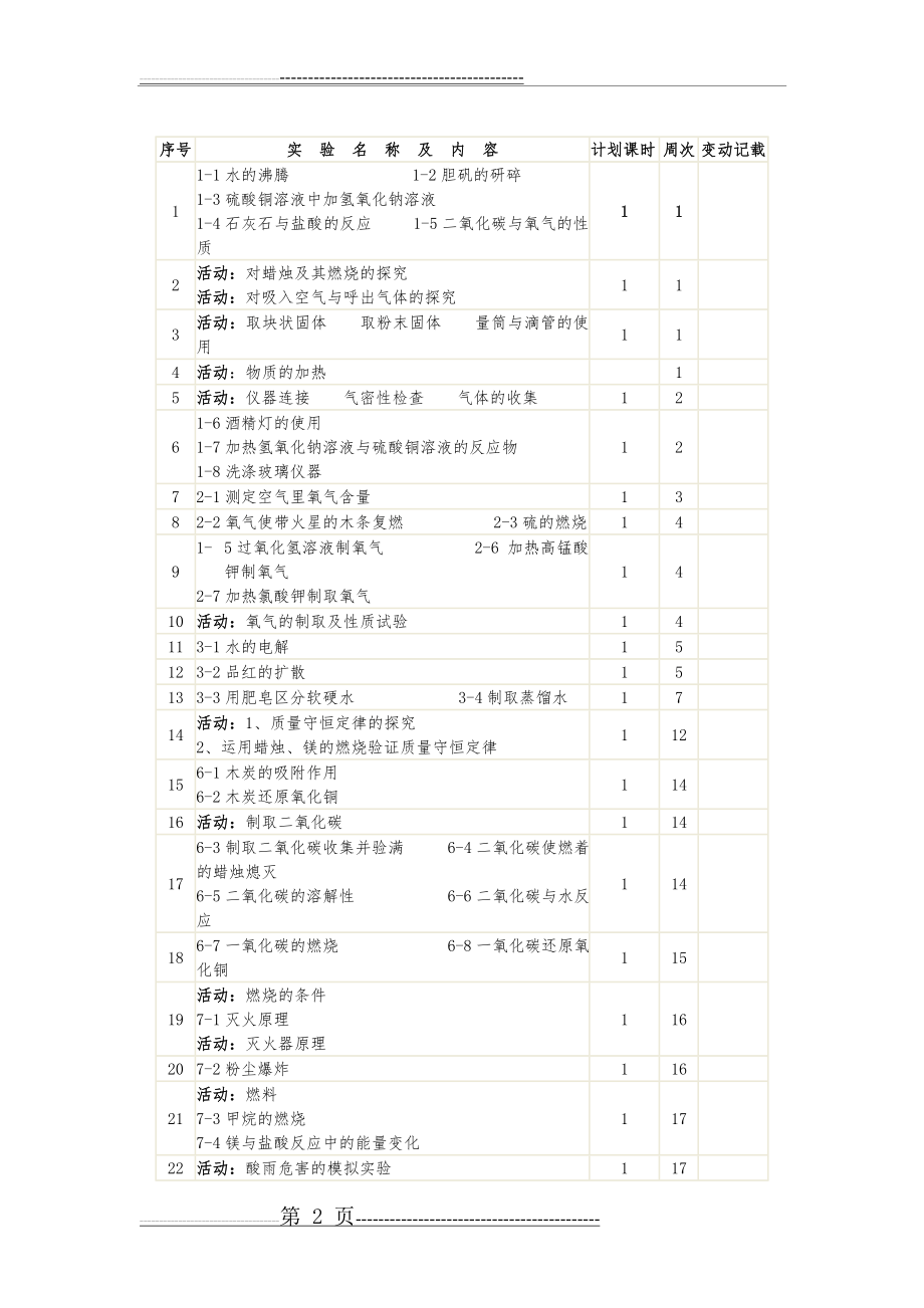 人教版九年级化学实验教学计划(4页).doc_第2页