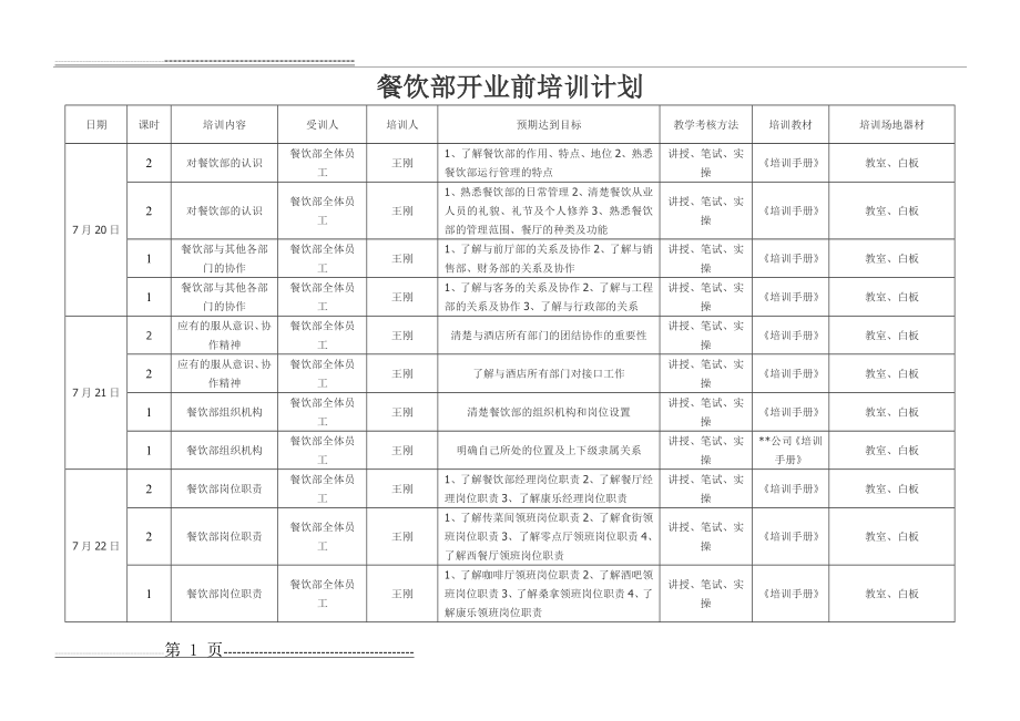 五星级酒店餐饮部开业前培训计划(11页).doc_第1页