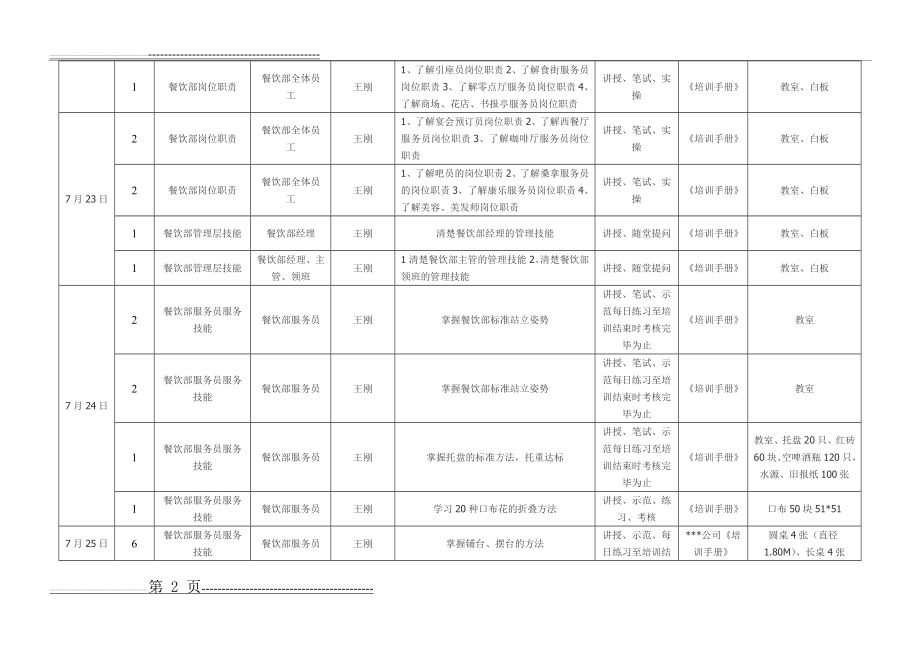 五星级酒店餐饮部开业前培训计划(11页).doc_第2页