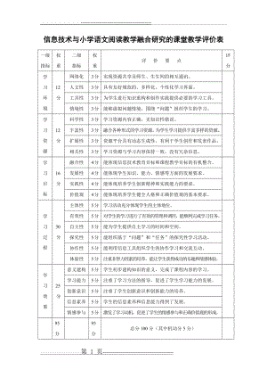 信息技术与学科教学融合课堂教学评价表(2页).doc