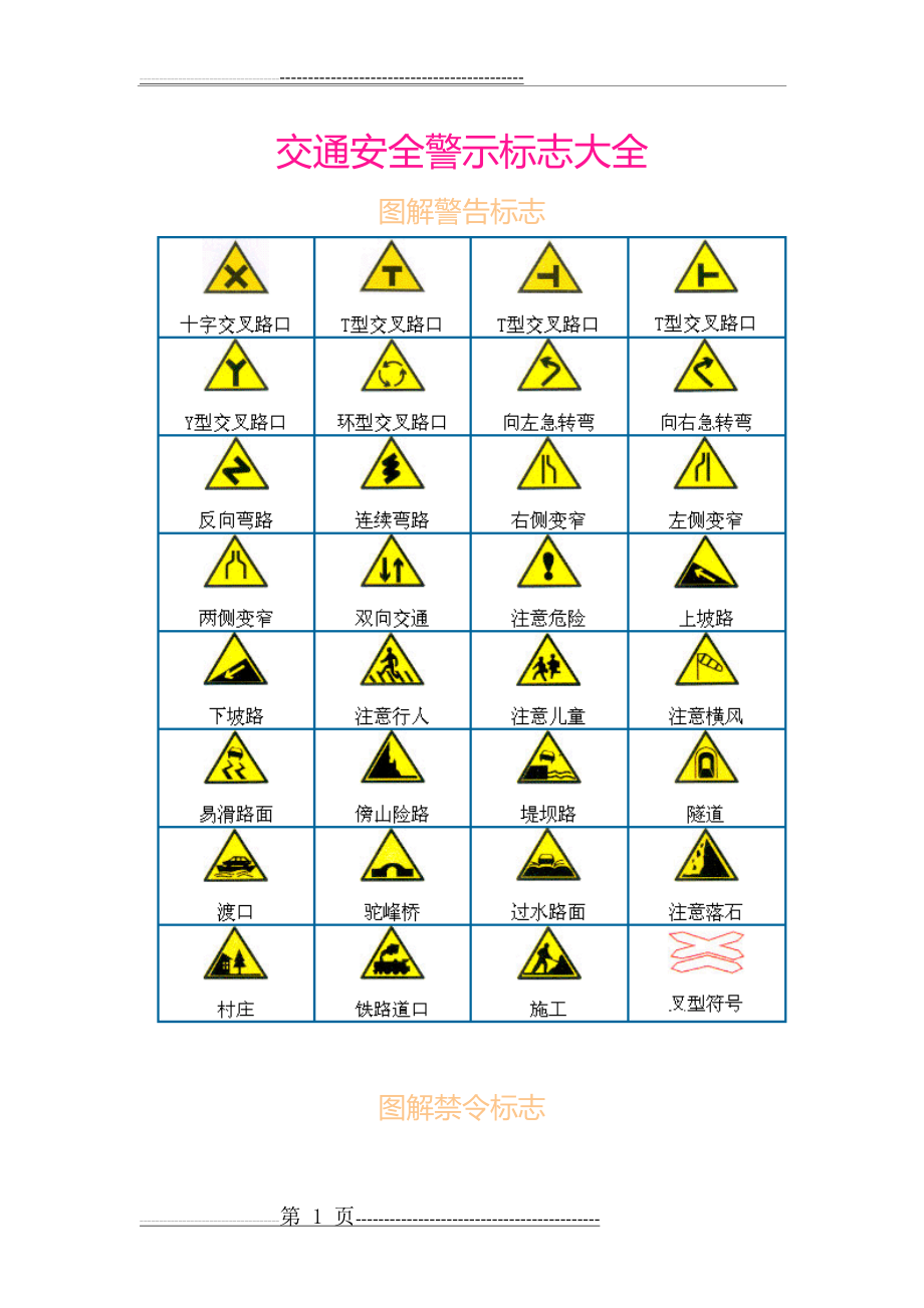 交通安全警示标志大全(11页).doc_第1页