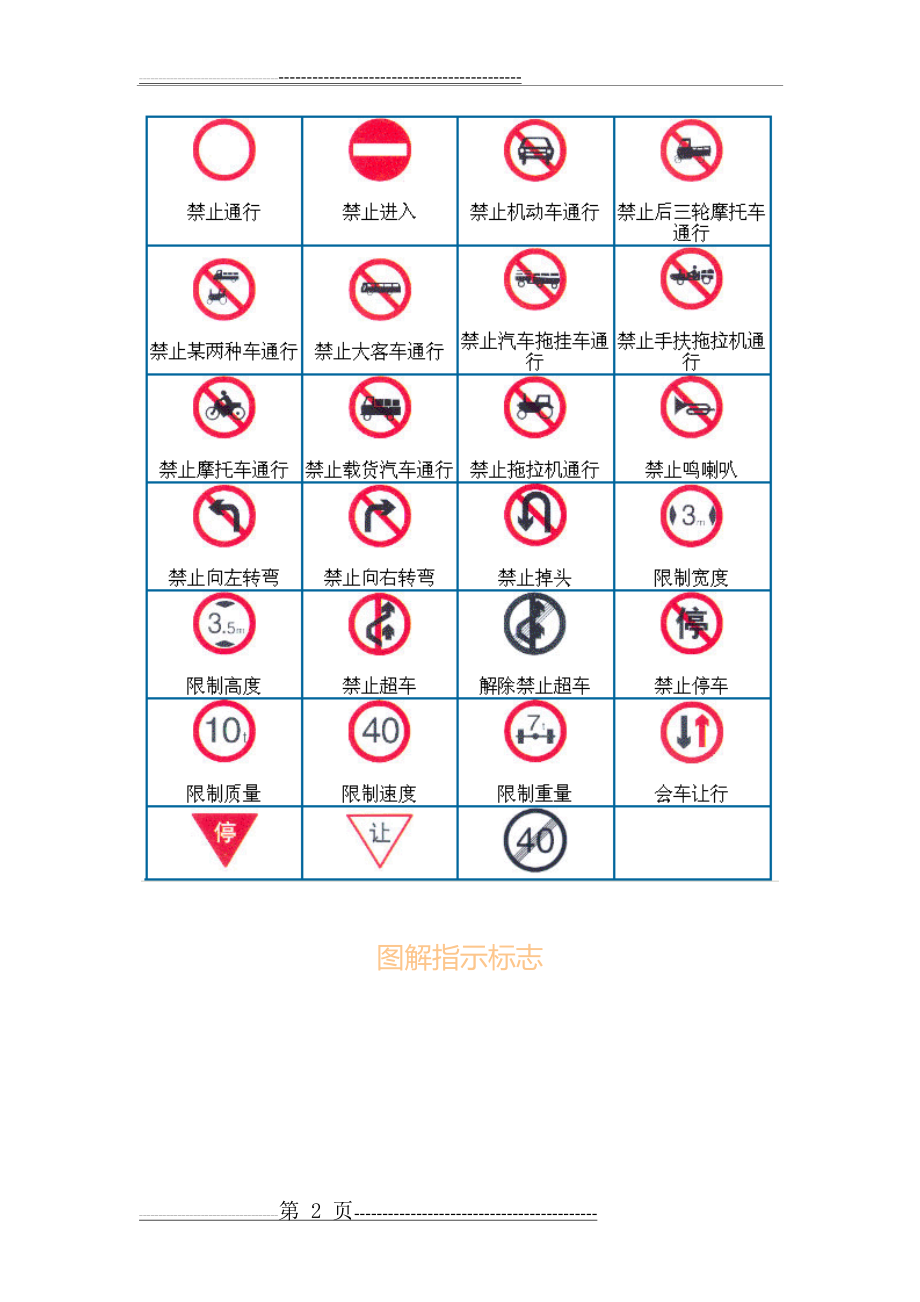交通安全警示标志大全(11页).doc_第2页