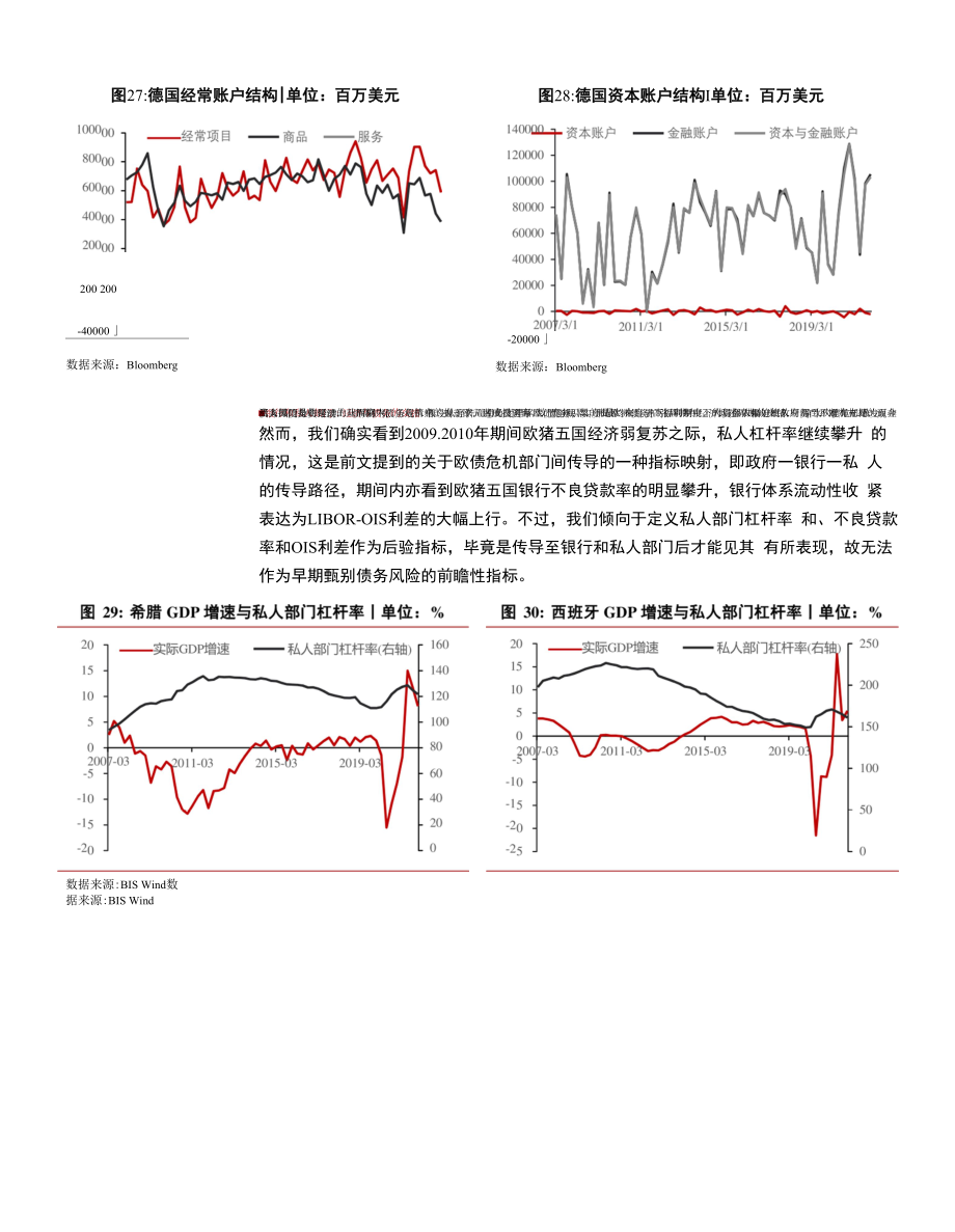 大类欧元区主权债务风险评估.docx_第2页