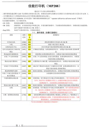 佳能打印机故障及解决(E02 E03 E05 E07 E15 E14 E13 E04 E16 E08)(1页).doc