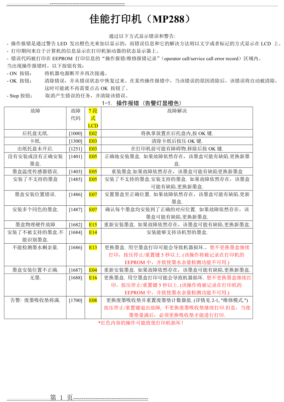 佳能打印机故障及解决(E02 E03 E05 E07 E15 E14 E13 E04 E16 E08)(1页).doc_第1页