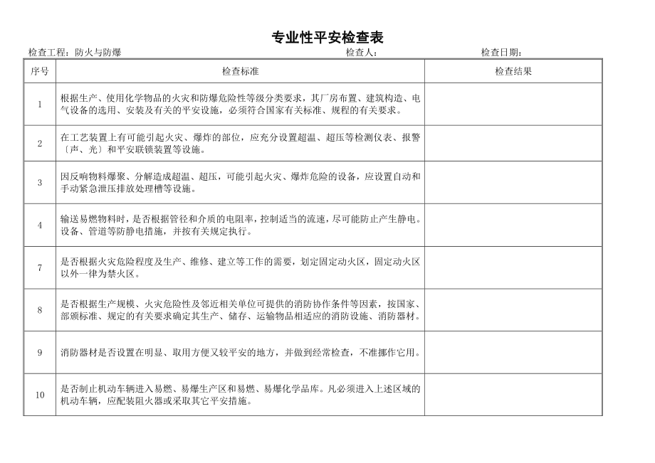 专业性安全检查表1.doc_第1页