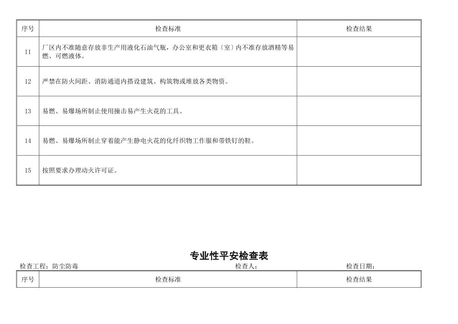 专业性安全检查表1.doc_第2页