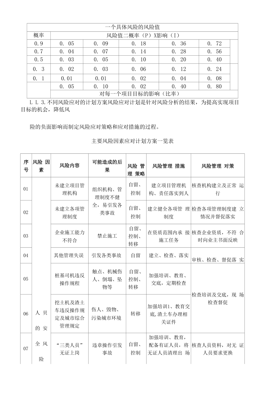 市政工程技术标（风险管理及新冠疫情防控措施）.docx_第2页