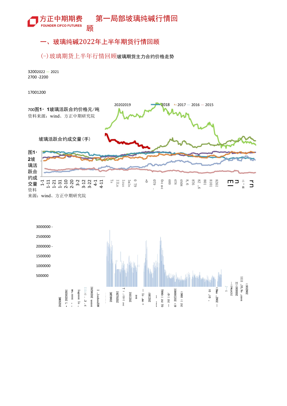2022年上半年行情回顾与下半年展望：玻璃纯碱.docx_第1页