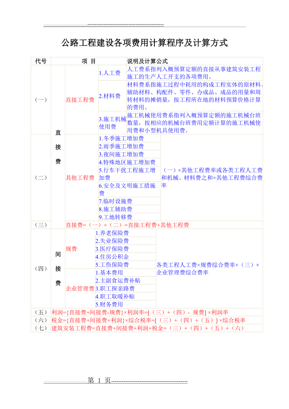 公路工程建设各项费用计算程序及计算方式(3页).doc_第1页