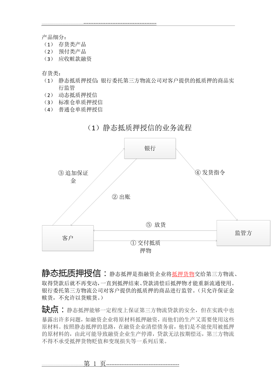 供应链金融产品的介绍(16页).doc_第1页