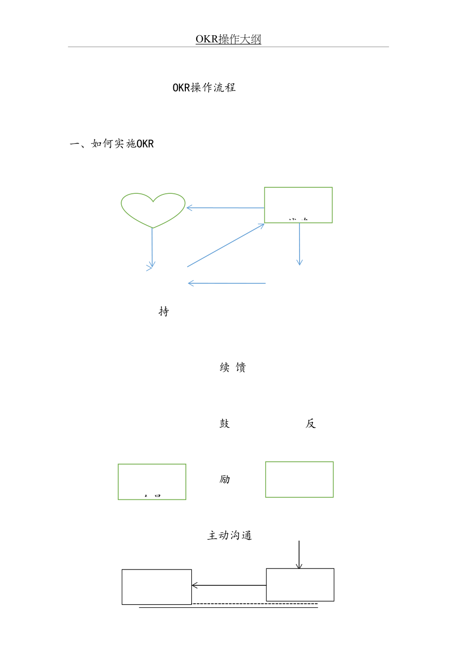 最新OKR操作大纲.doc_第2页