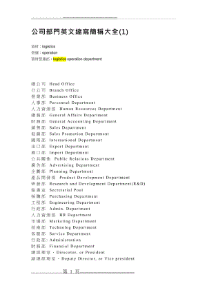 公司部门英文缩写简称大全96150(14页).doc