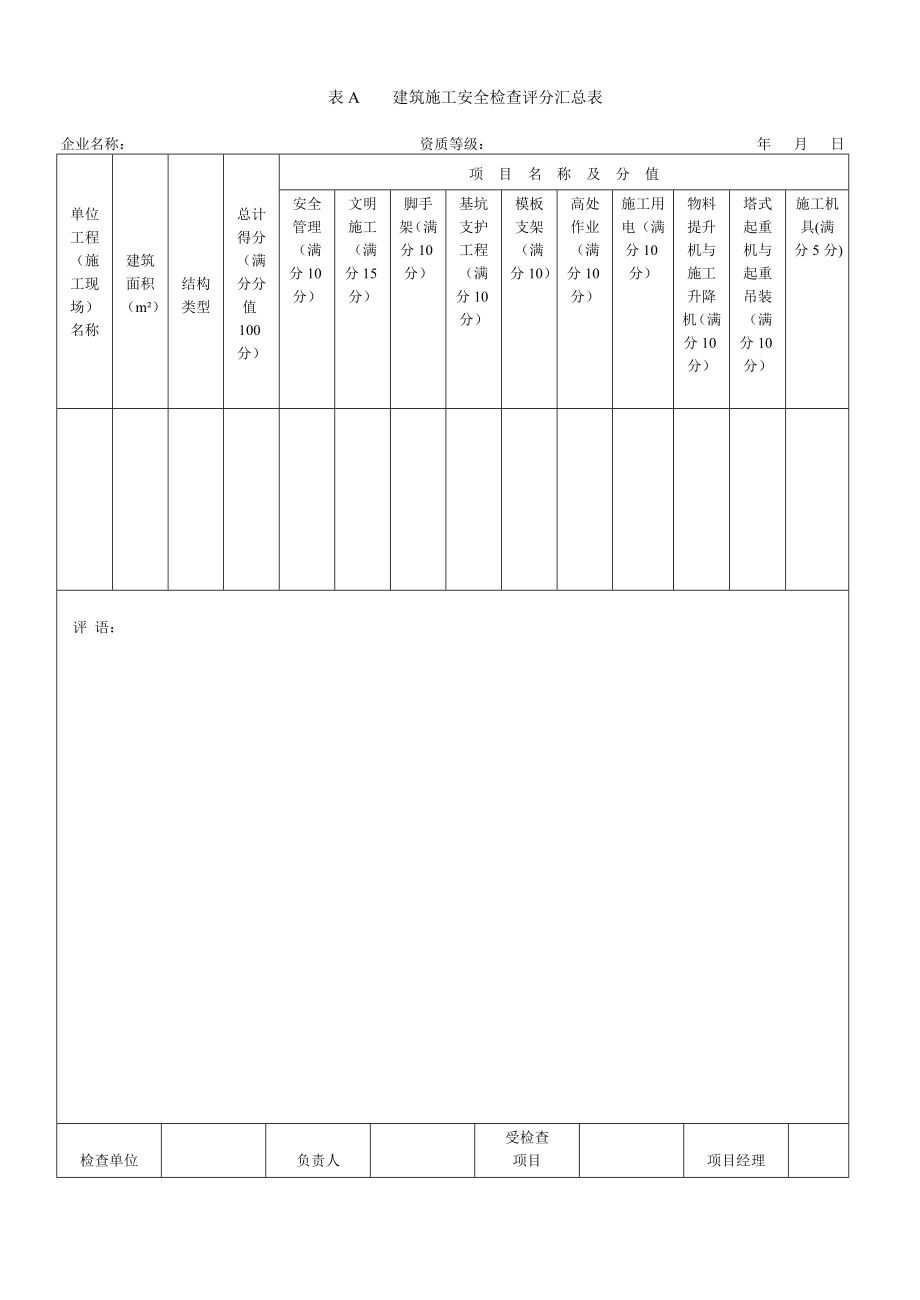 最新基础安全评分表.doc_第1页