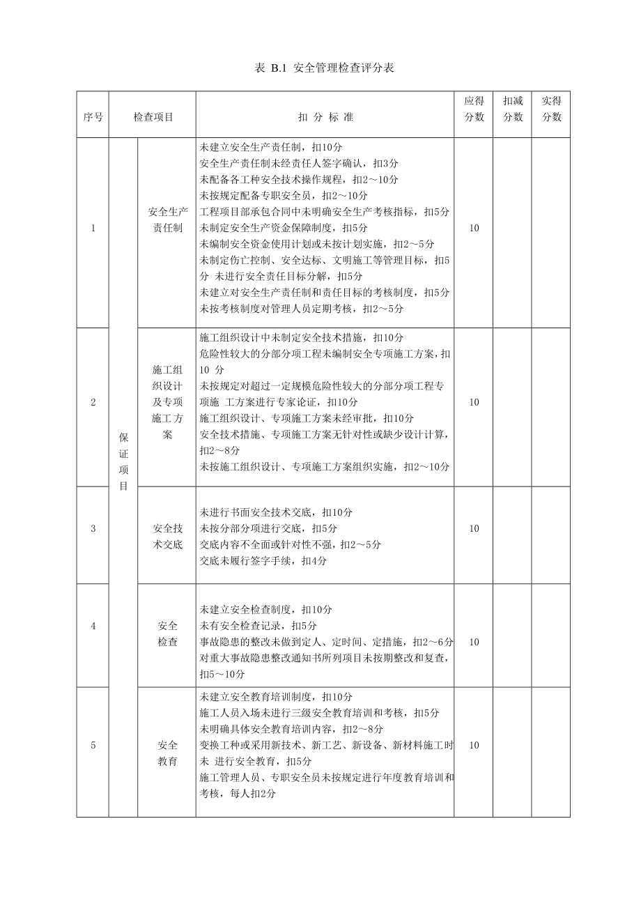 最新基础安全评分表.doc_第2页