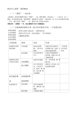 课程设计与评价模式教育学课程.docx