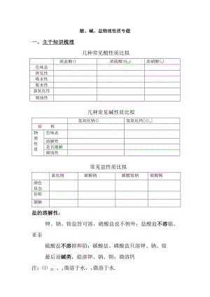 初中化学酸碱盐性质专题复习1.docx