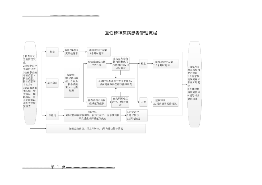 公共卫生科流程图(10页).doc_第1页