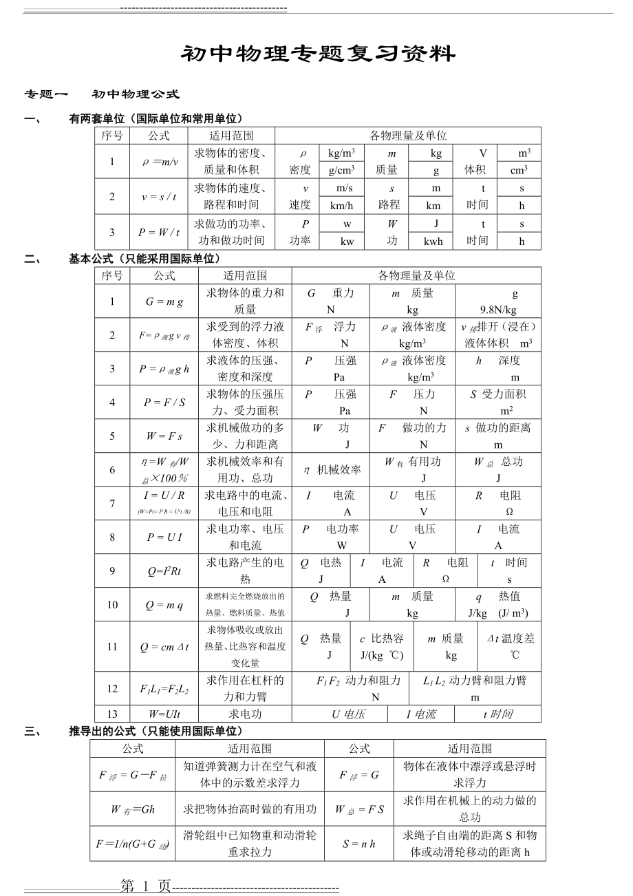 中考初中物理分类专题复习资料(人教版)(6页).doc_第1页