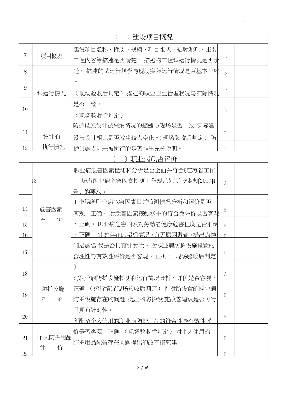 建设项目职业病危害控制效果评价报告.docx_第2页