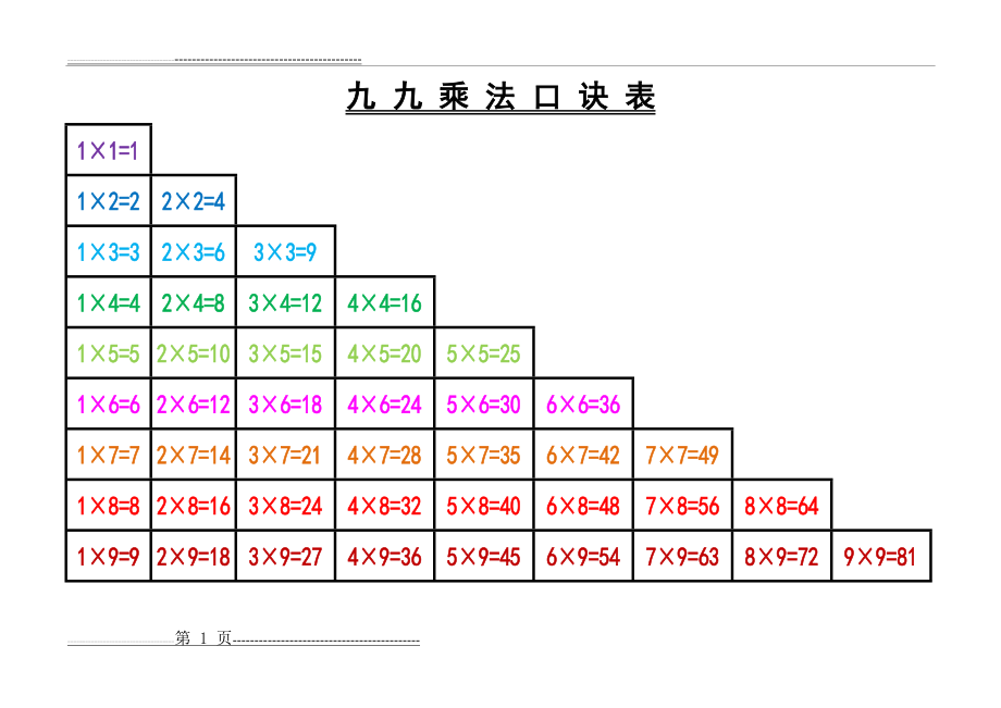 九九乘法口诀表(超清彩色打印版)(4页).doc_第1页