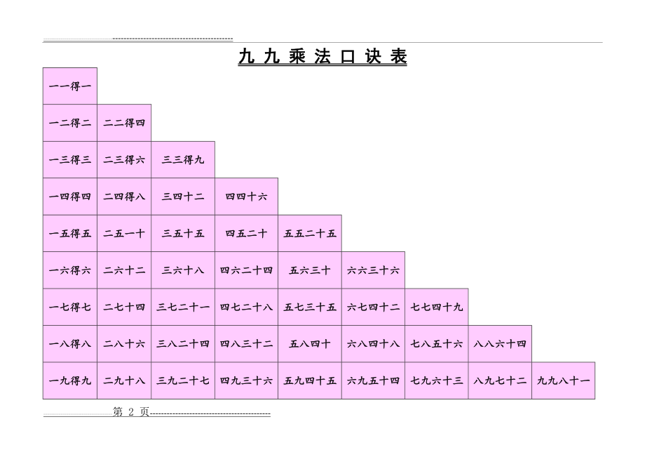 九九乘法口诀表(超清彩色打印版)(4页).doc_第2页