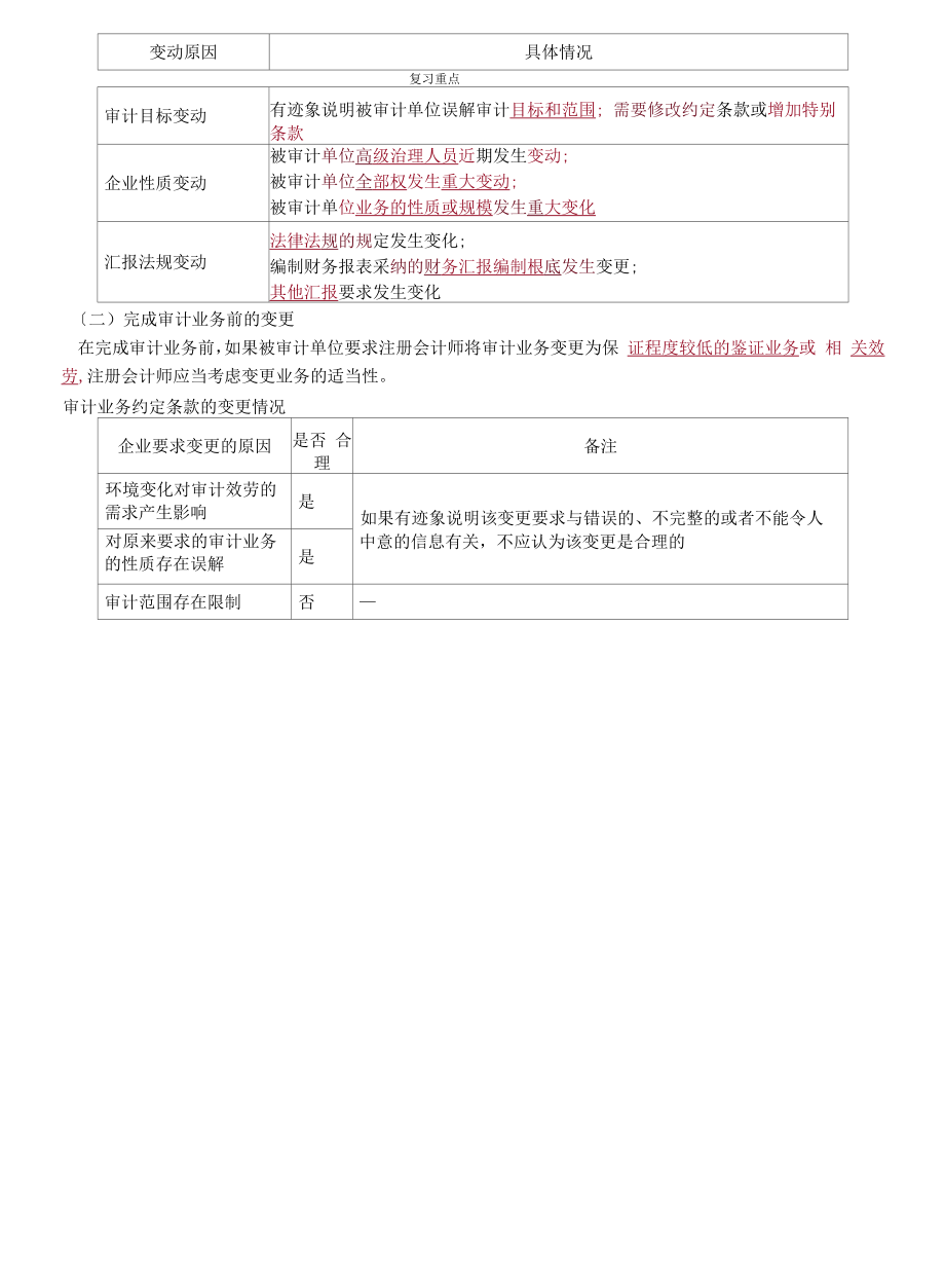 审计业务约定书重点.docx_第2页