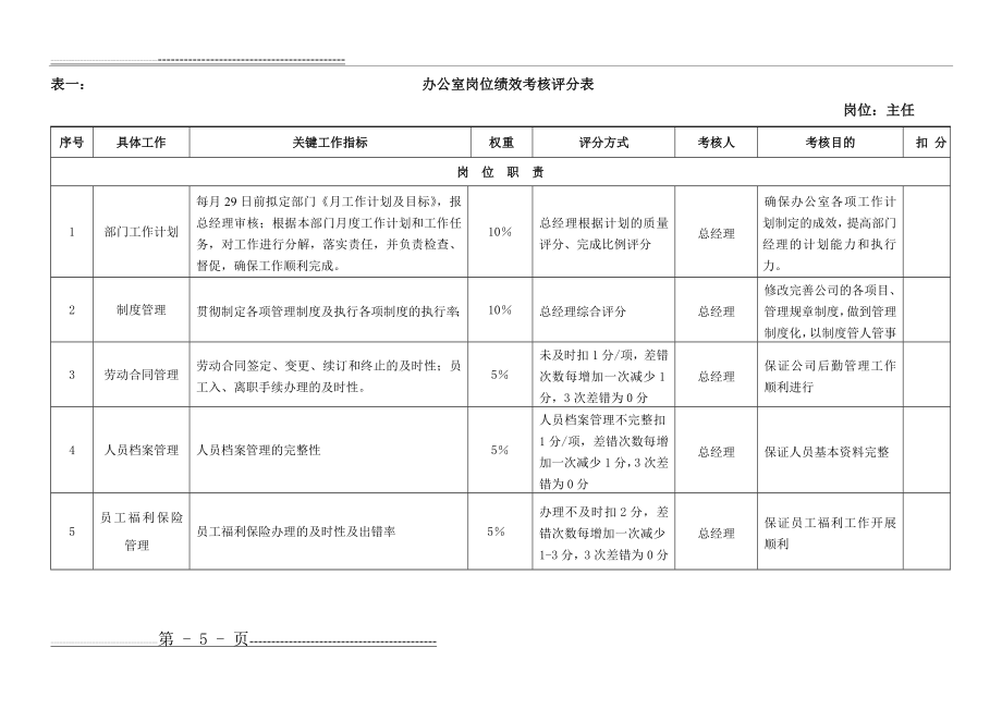 公司各岗位绩效考核指标表范例(26页).doc_第1页